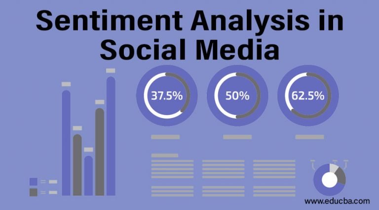 Unlocking Insights: AI Sentiment Analysis for Social Media