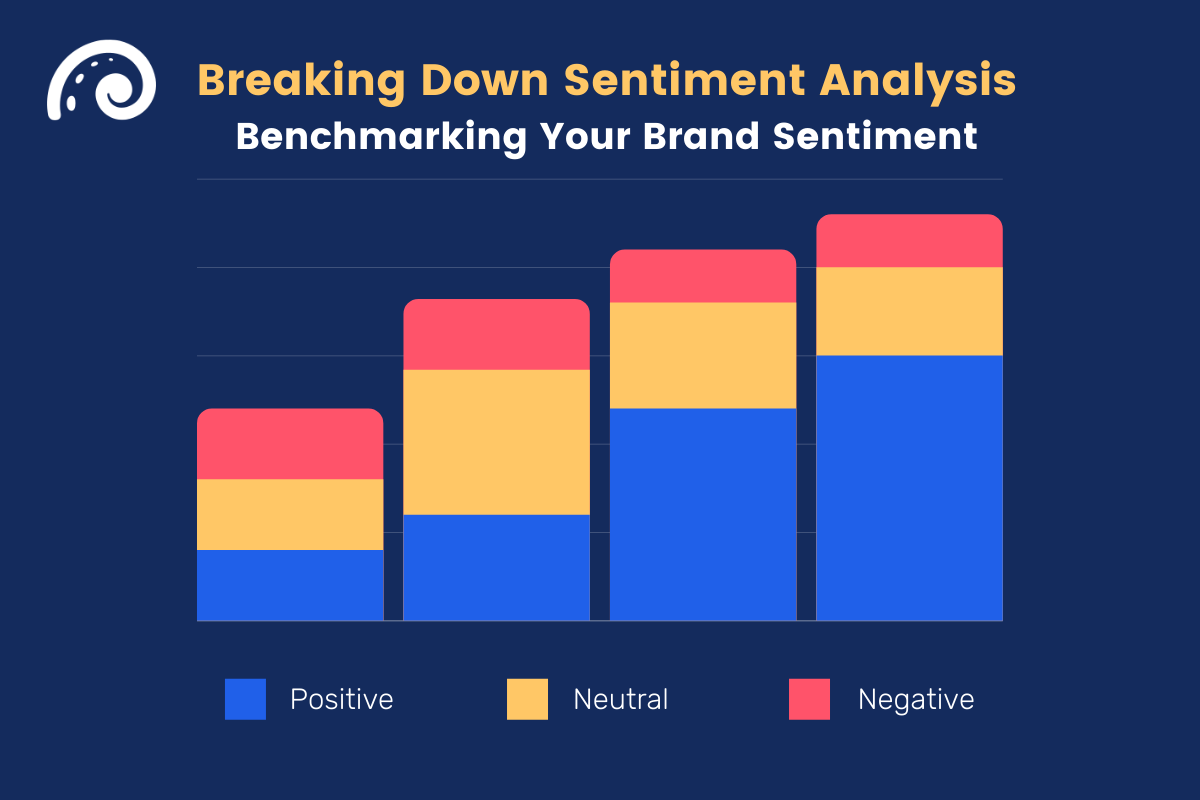 Unlocking Insights: AI Sentiment Analysis for Social Media