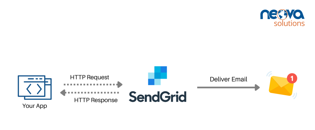Mastering SendGrid Automations: Boost Your Email Marketing Strategy