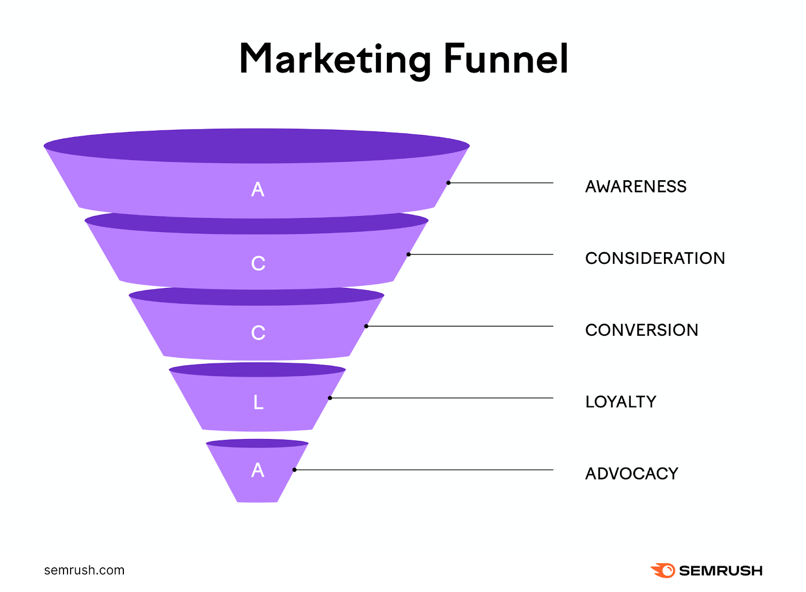 Understanding Conversion Rates: Maximizing Business Potential
