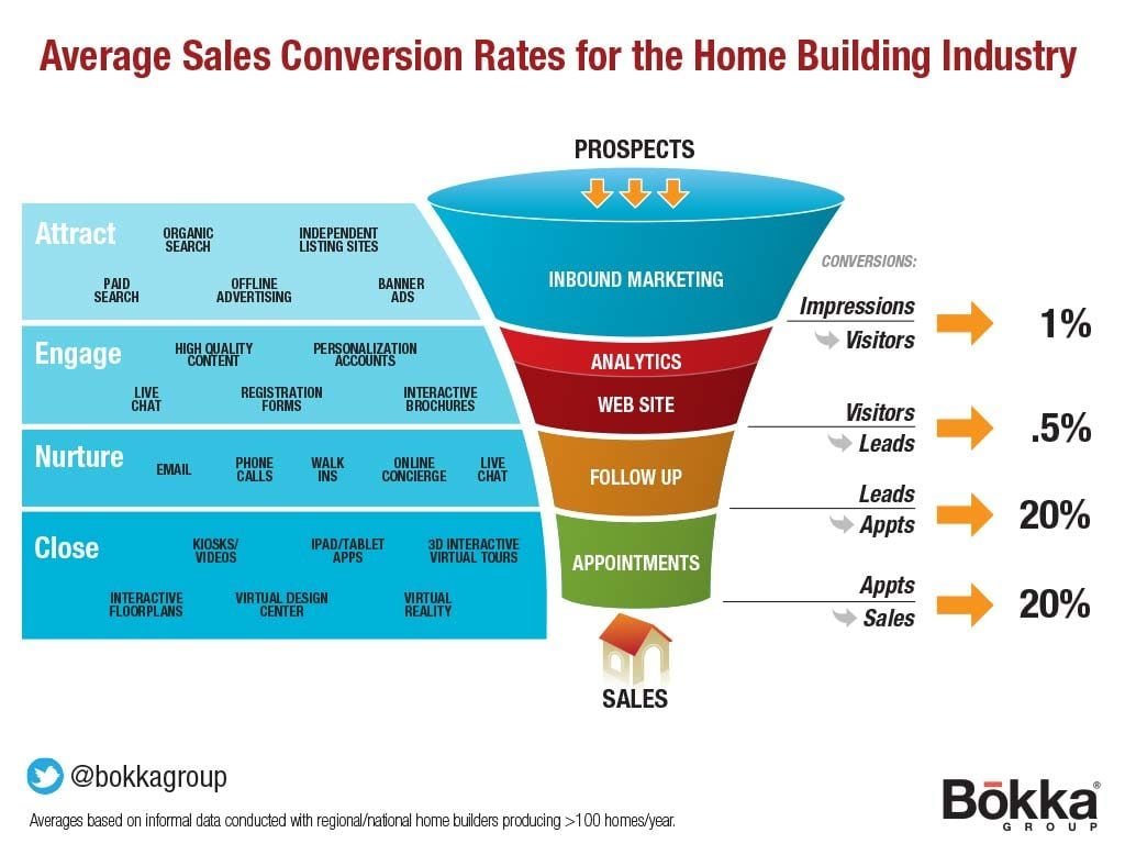 Understanding Conversion Rates: Maximizing Business Potential