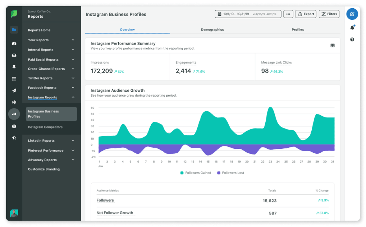 Essential Content Discovery Tools for Social Media Success