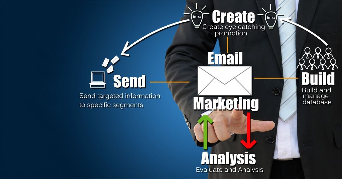 Effective Email Marketing Strategies: Boost Your Business Engagement