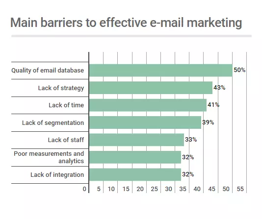 The Importance of Cleaning Your Email List: Boost Engagement and Deliverability