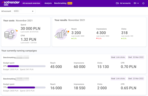 Unlocking the Power of Impression and Reach Analytics Tools for Digital Marketing Success