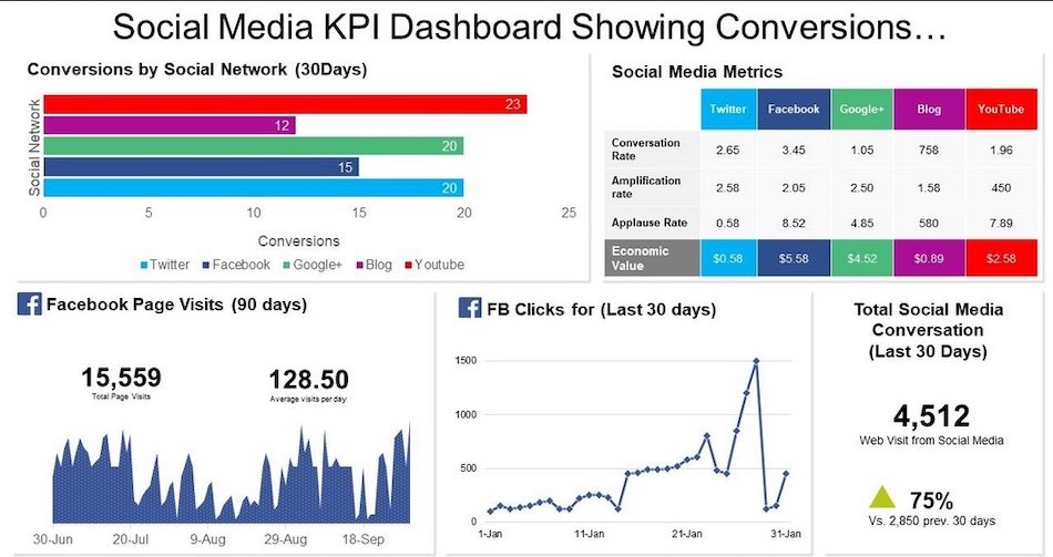 Key Social Media Engagement KPIs: A Comprehensive Guide