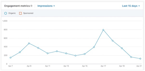 Key Social Media Engagement KPIs: A Comprehensive Guide