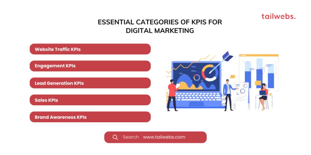 Key Social Media Engagement KPIs: A Comprehensive Guide