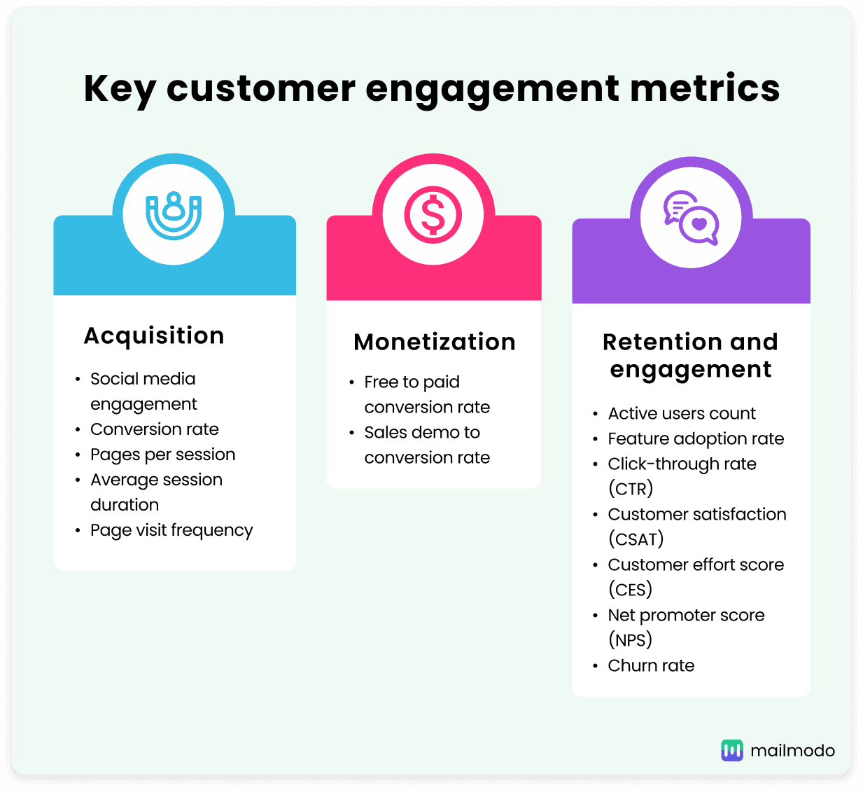 Key Social Media Engagement KPIs: A Comprehensive Guide