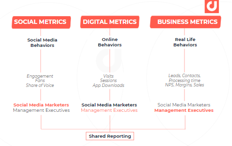 Key Social Media Engagement KPIs: A Comprehensive Guide