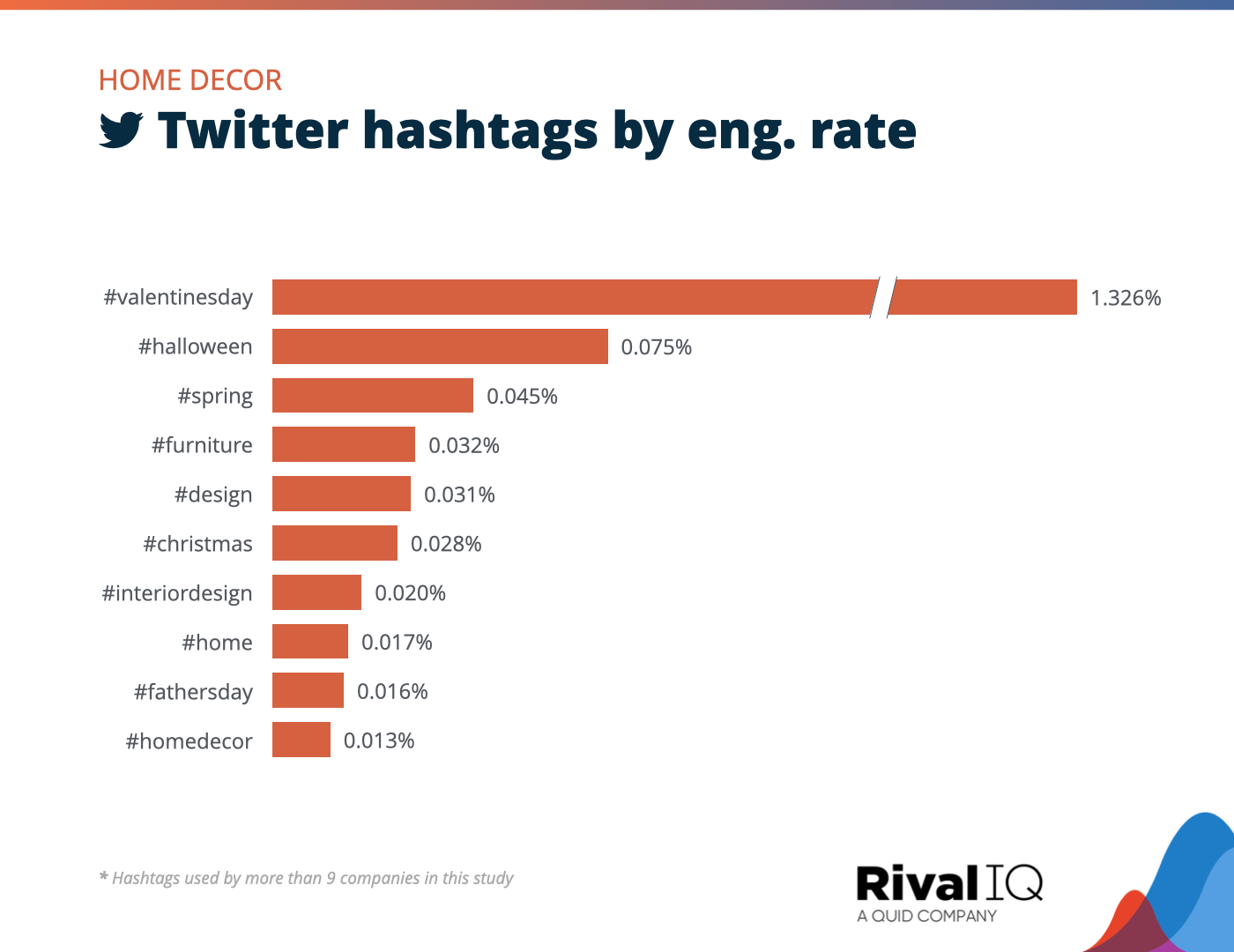 Key Social Media Engagement KPIs: A Comprehensive Guide