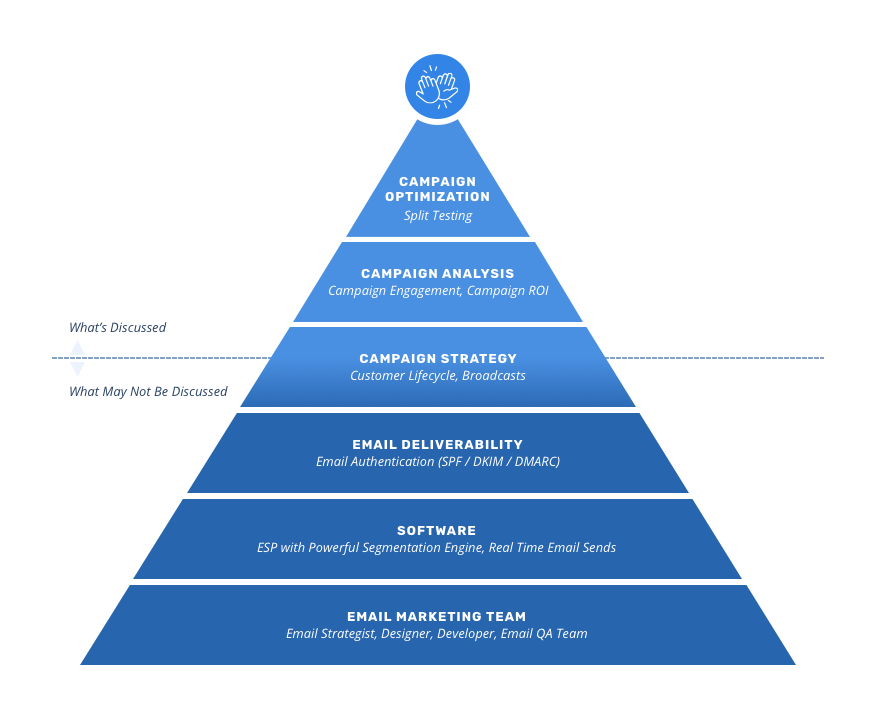 Effective Segmentation Strategies for Email Campaigns