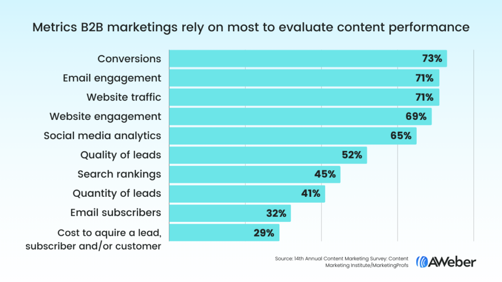 Setting Measurable Email Marketing Goals: A Comprehensive Guide