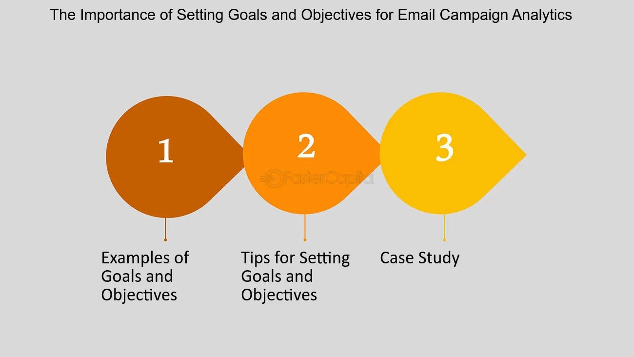 Setting Measurable Email Marketing Goals: A Comprehensive Guide
