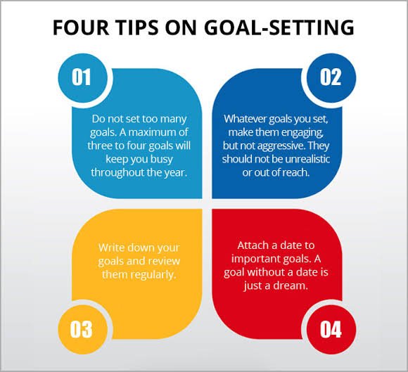 Setting Measurable Email Marketing Goals: A Comprehensive Guide