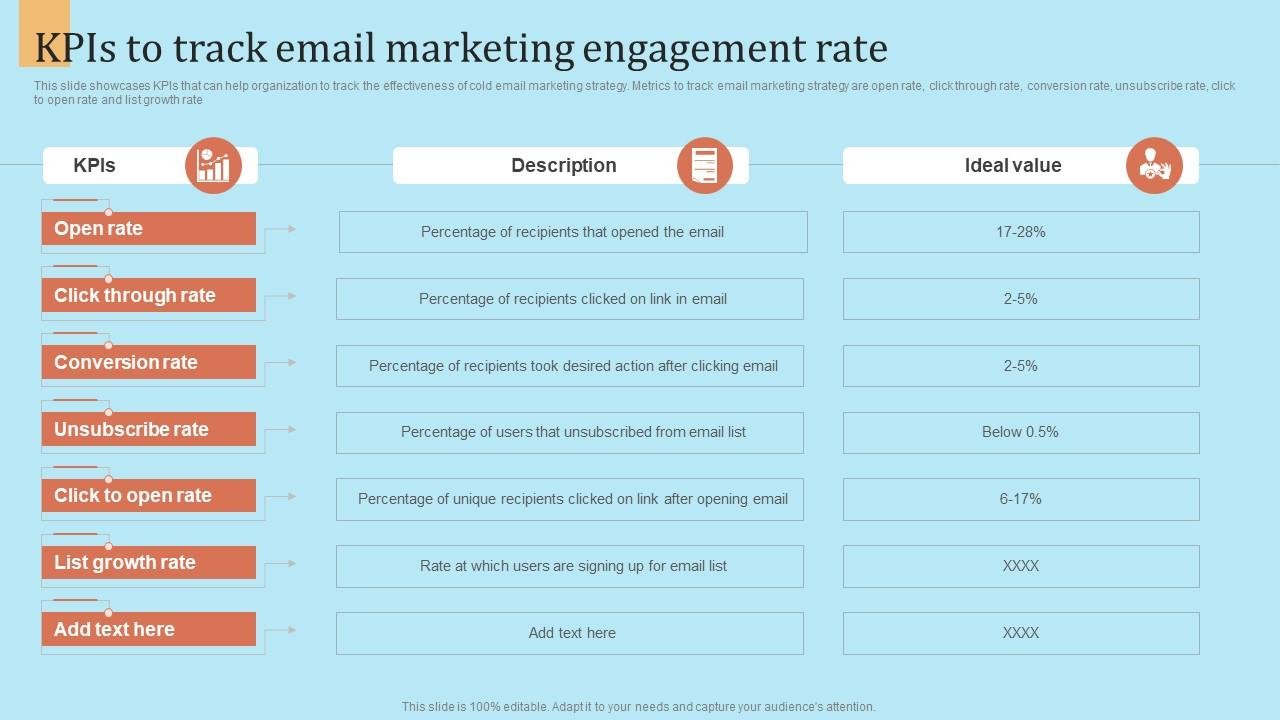 Tracking Email Marketing KPIs: A Comprehensive Guide to Measure Success