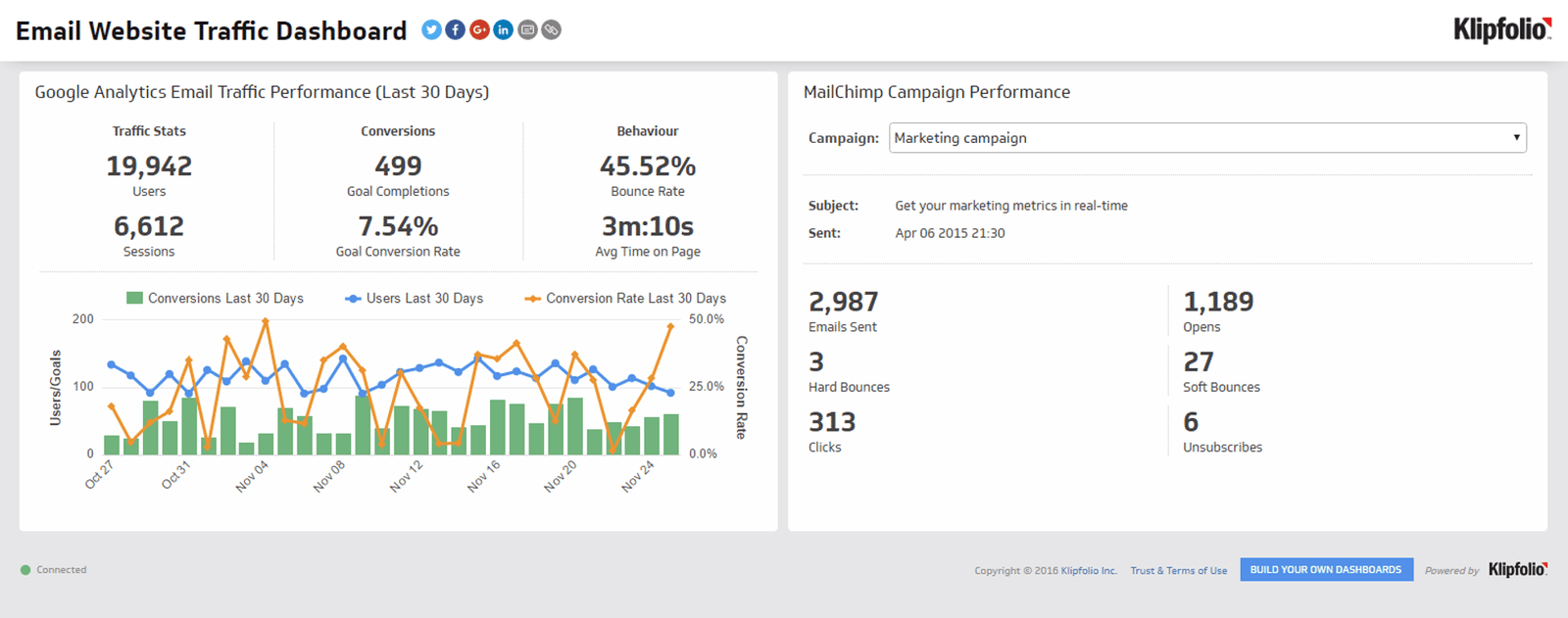 Tracking Email Marketing KPIs: A Comprehensive Guide to Measure Success