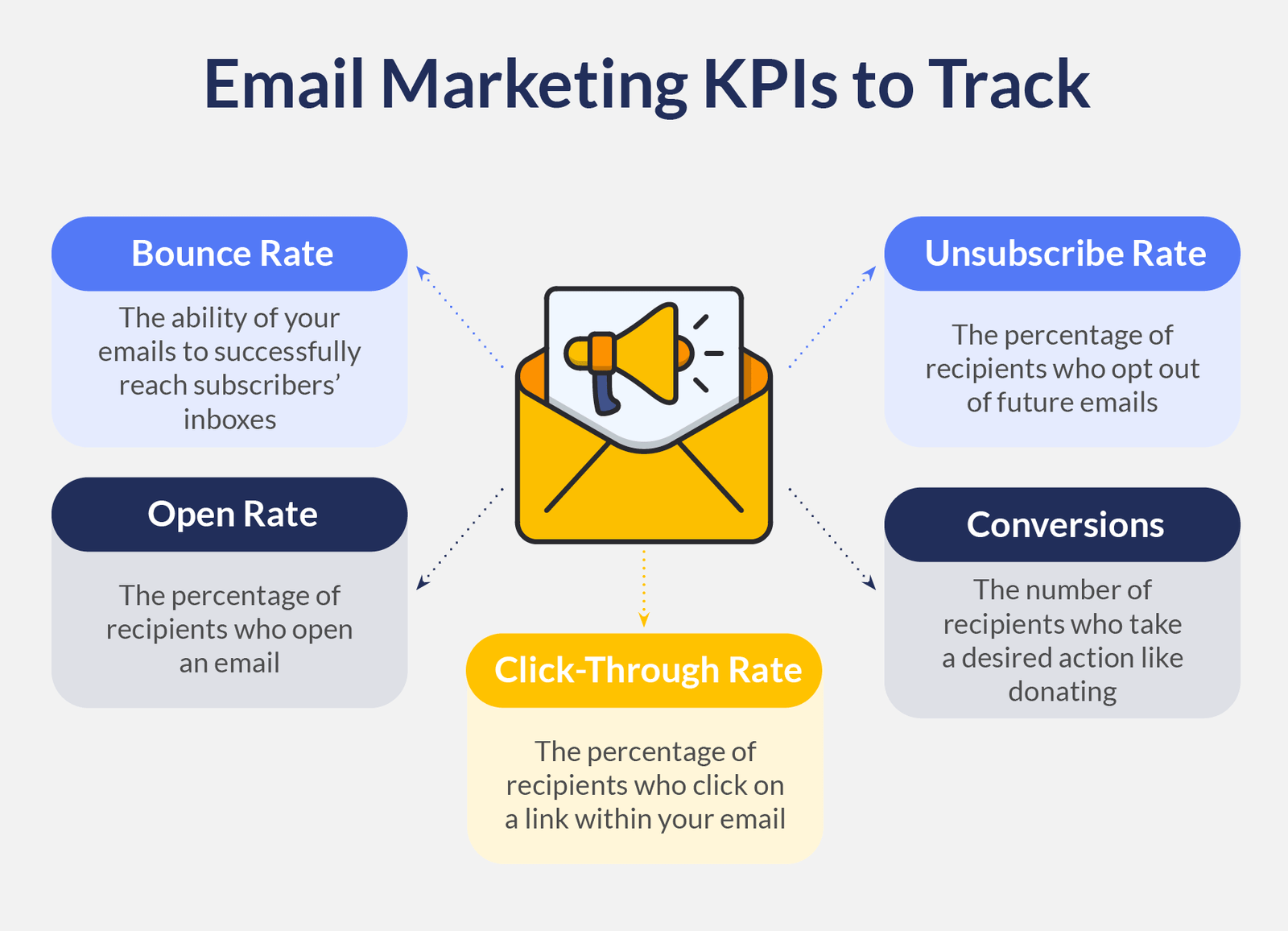 Tracking Email Marketing KPIs: A Comprehensive Guide to Measure Success