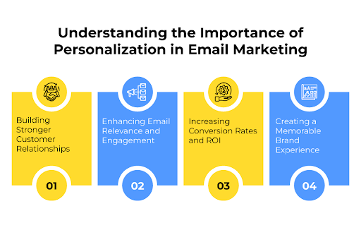 AI-Powered Email Personalization: Boost Engagement with Ease