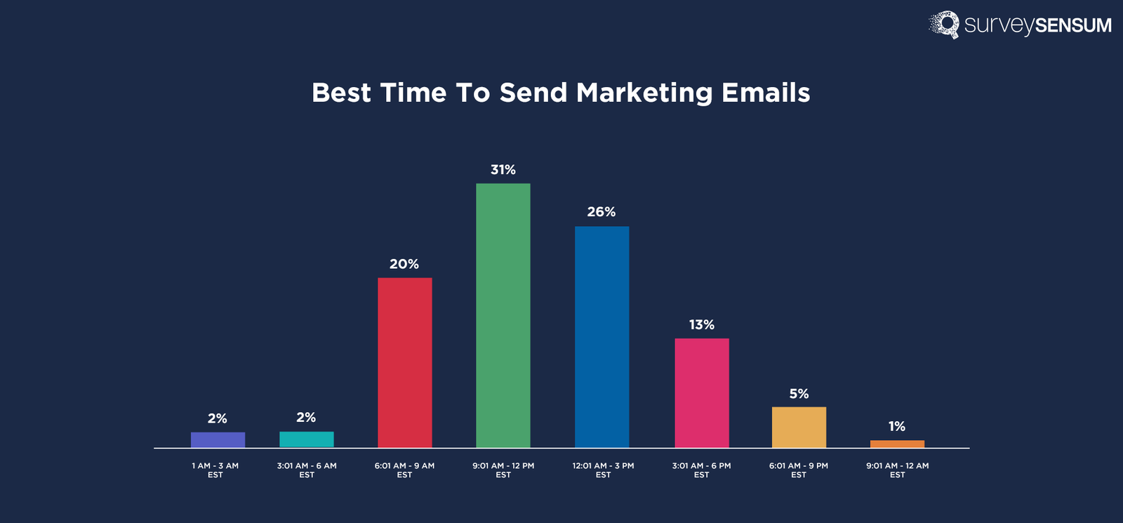 Best Automated Emails: Engage Smarter, Work Less!