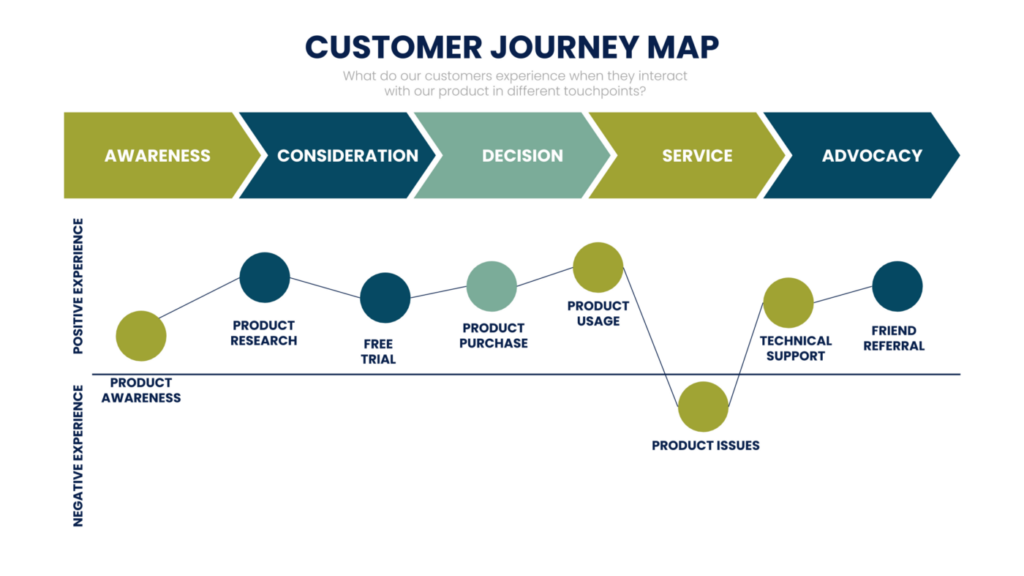 Designing Effective Email Automation Workflows: A Comprehensive Guide