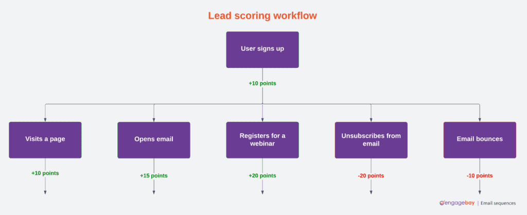 Designing Effective Email Automation Workflows: A Comprehensive Guide