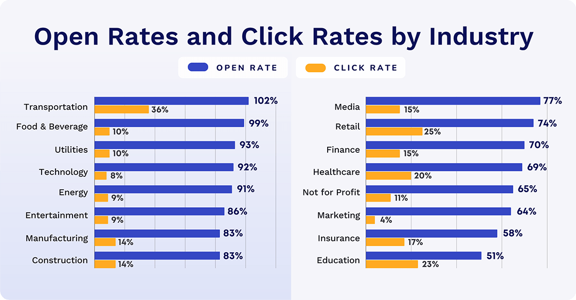 Improving Email Delivery Rates: Strategies for Success