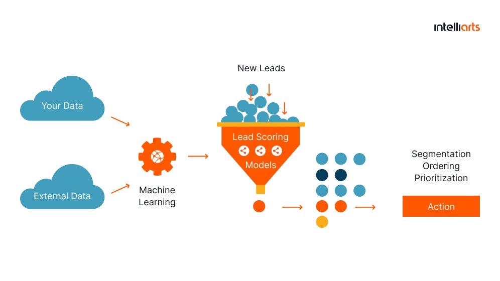 Maximize Email Success with ActiveCampaign Segmentation!