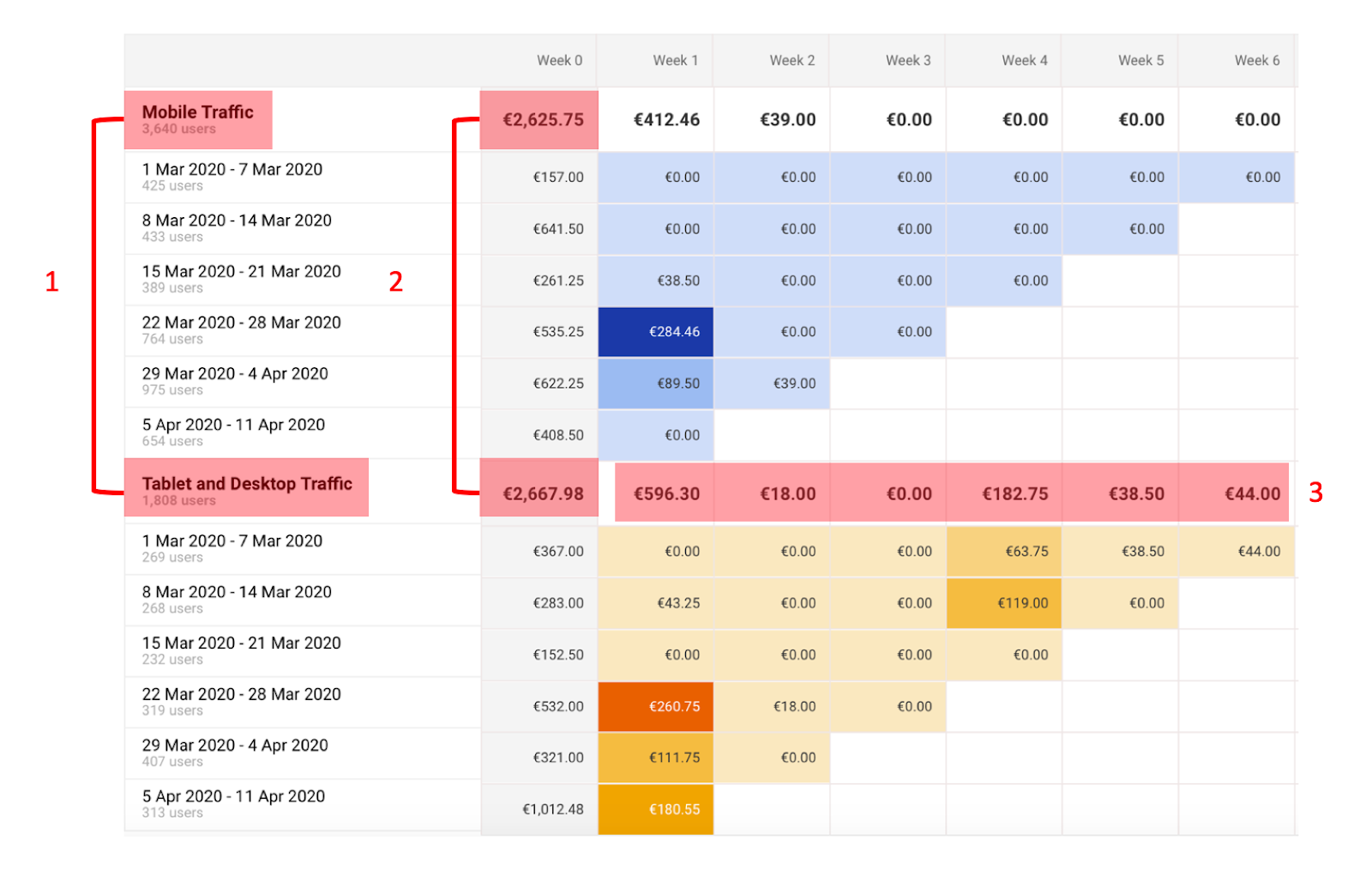 Maximize Email Success with ActiveCampaign Segmentation!
