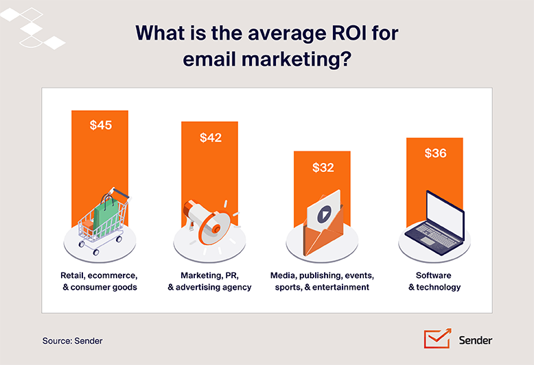 Essential Metrics Every Email Marketer Should Track