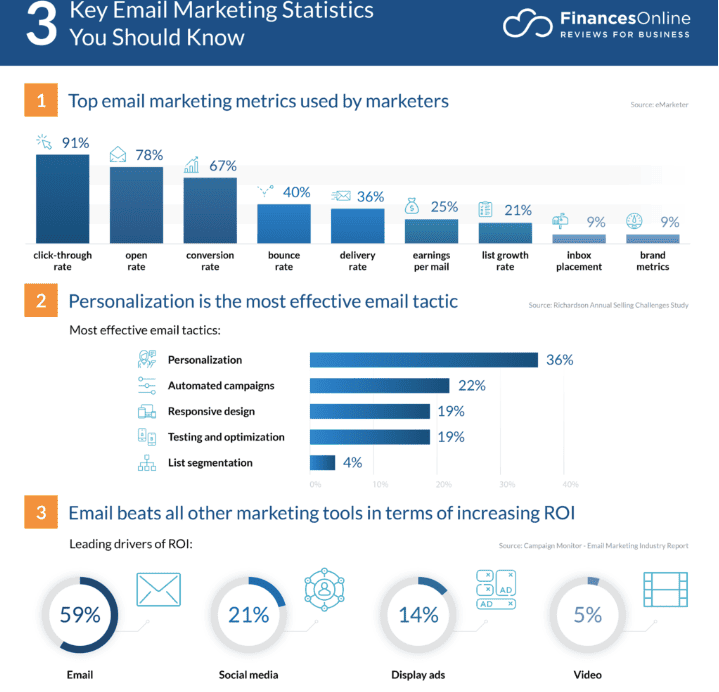 Essential Metrics Every Email Marketer Should Track