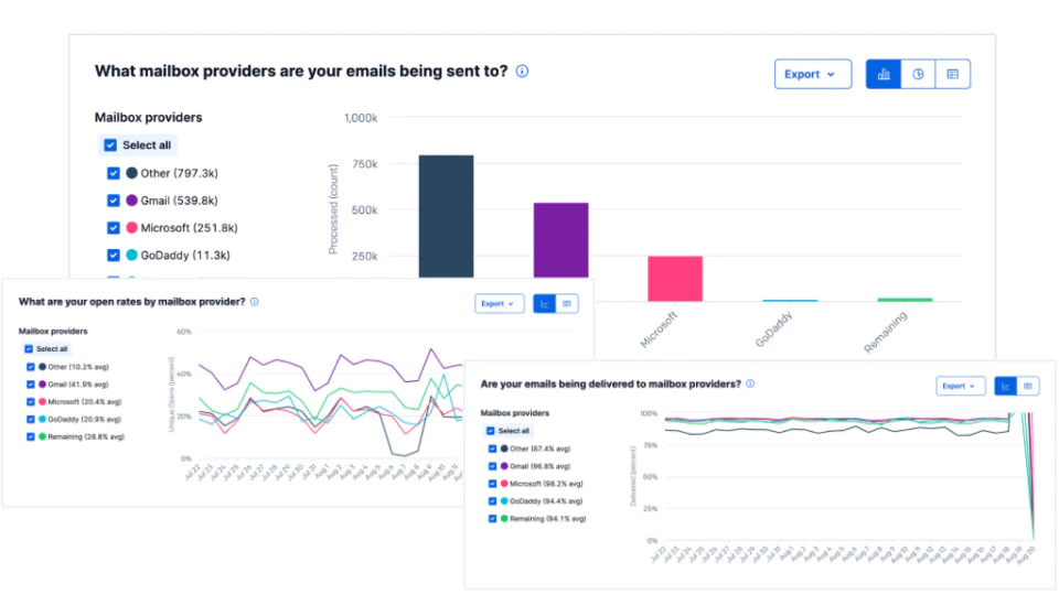 Essential Metrics Every Email Marketer Should Track