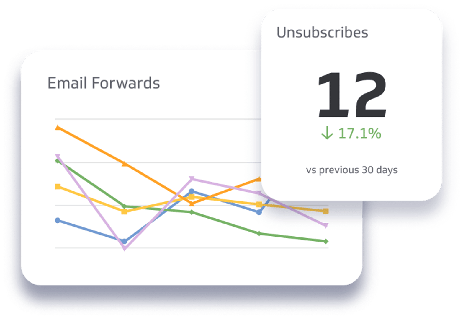 Essential Metrics Every Email Marketer Should Track