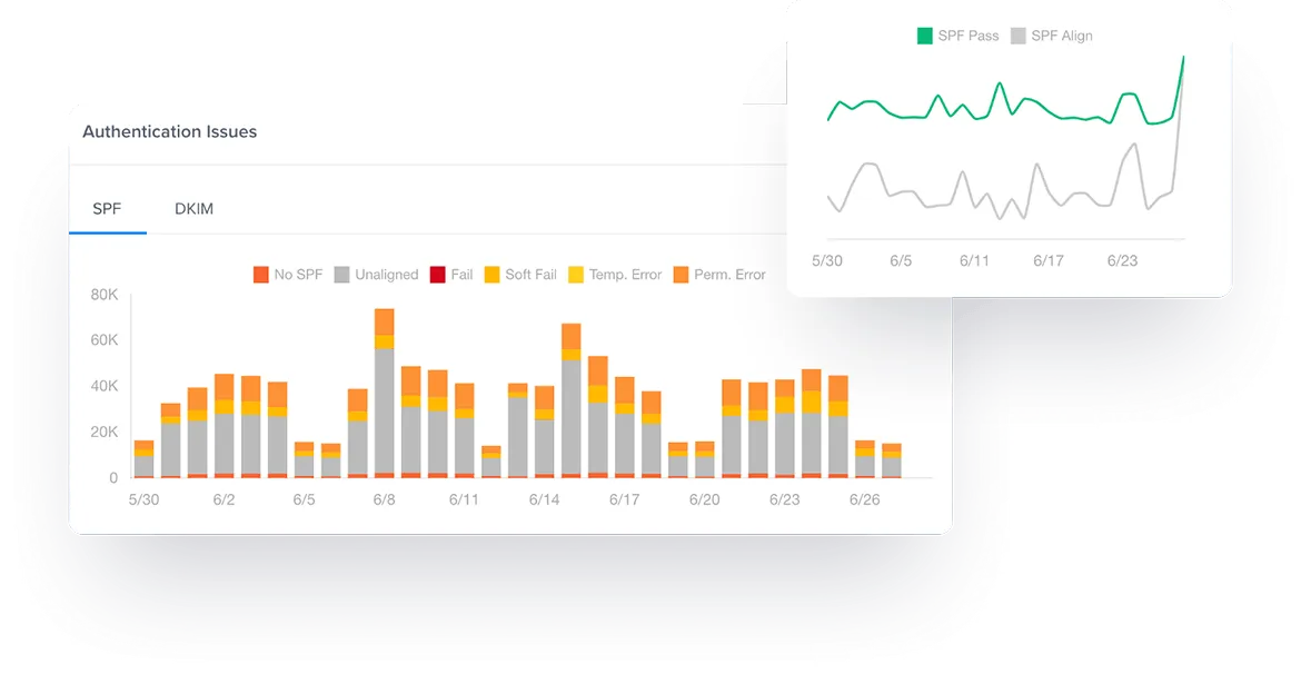 The Importance of Email Authentication Protocols: A Comprehensive Guide