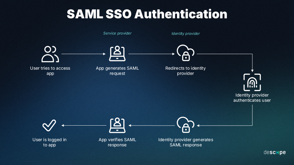 The Importance of Email Authentication Protocols: A Comprehensive Guide