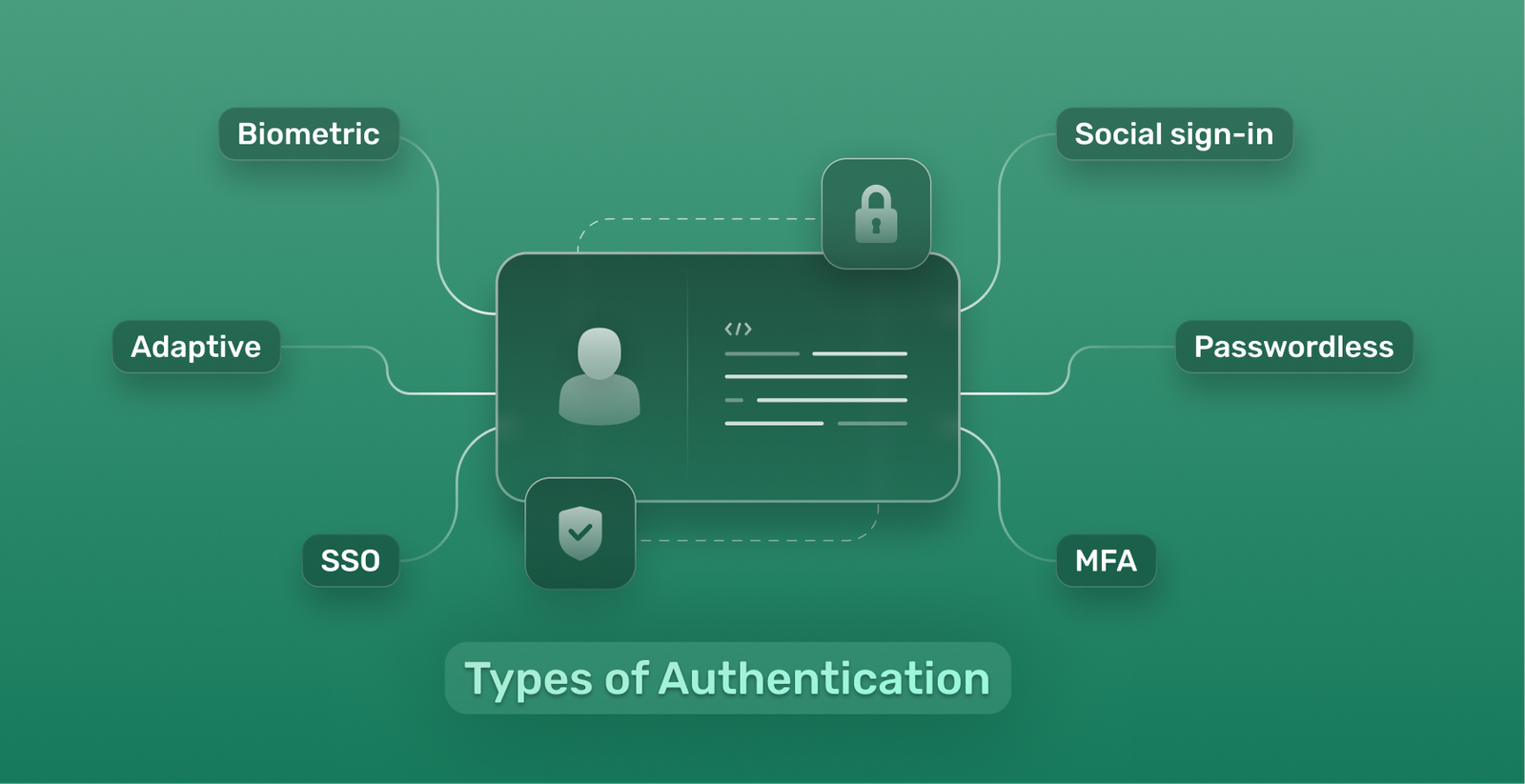 The Importance of Email Authentication Protocols: A Comprehensive Guide