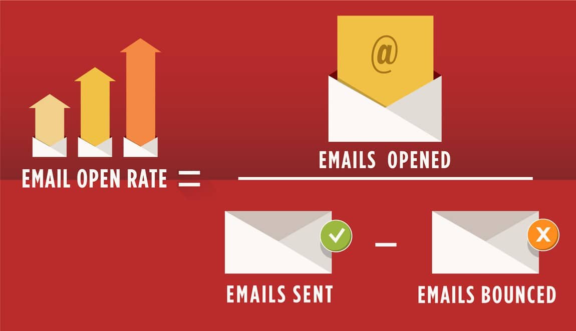 Tips to Boost Email Click-Through Rates Effectively