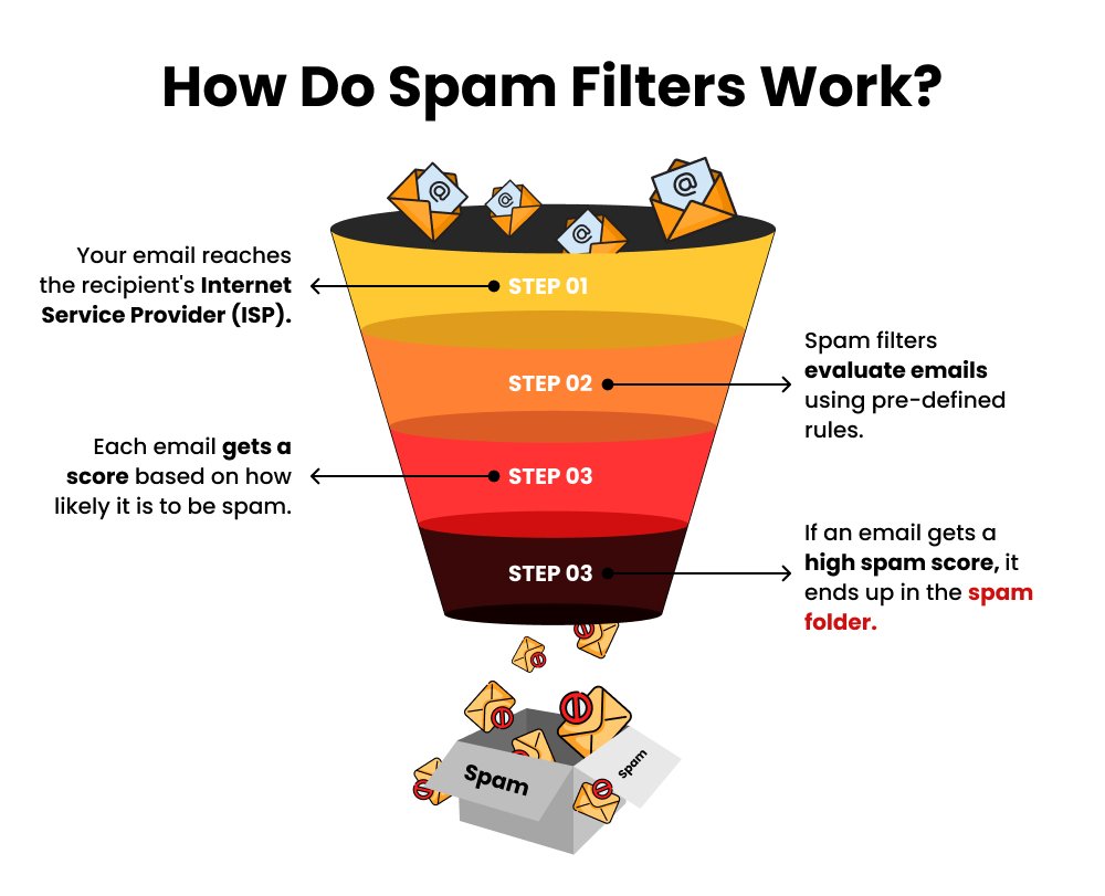 Understanding ISP Email Marketing Policies Effectively